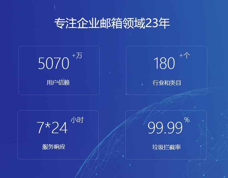 万全网易企业邮箱